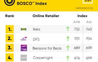 BOSCO Index UK Furniture Retailers