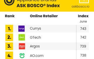 ASK BOSCO League Table Appliances