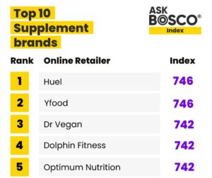 ASK BOSCO Index Supplements