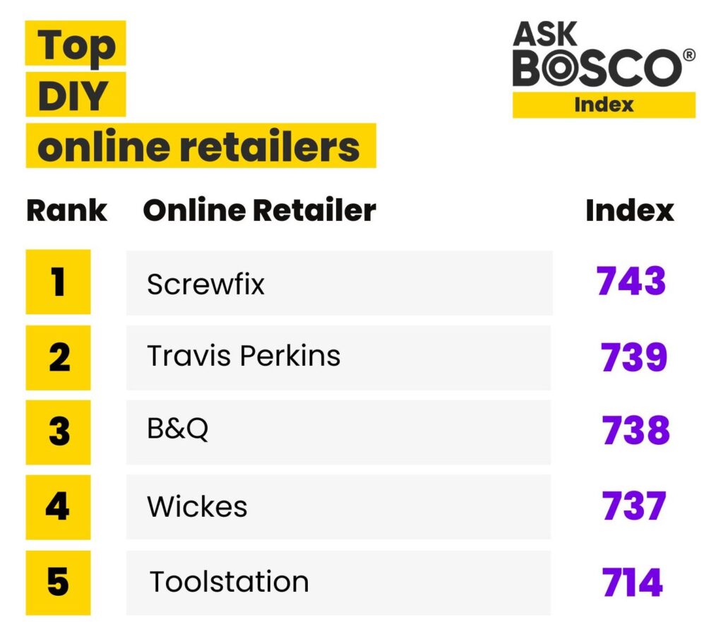 ASK BOSCO League Table - Online DIY retailers
