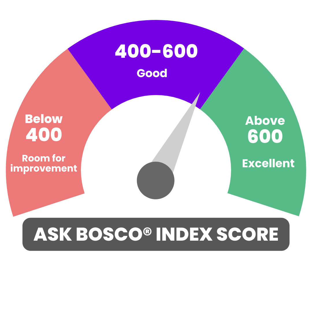 ASK BOSCO® index score_