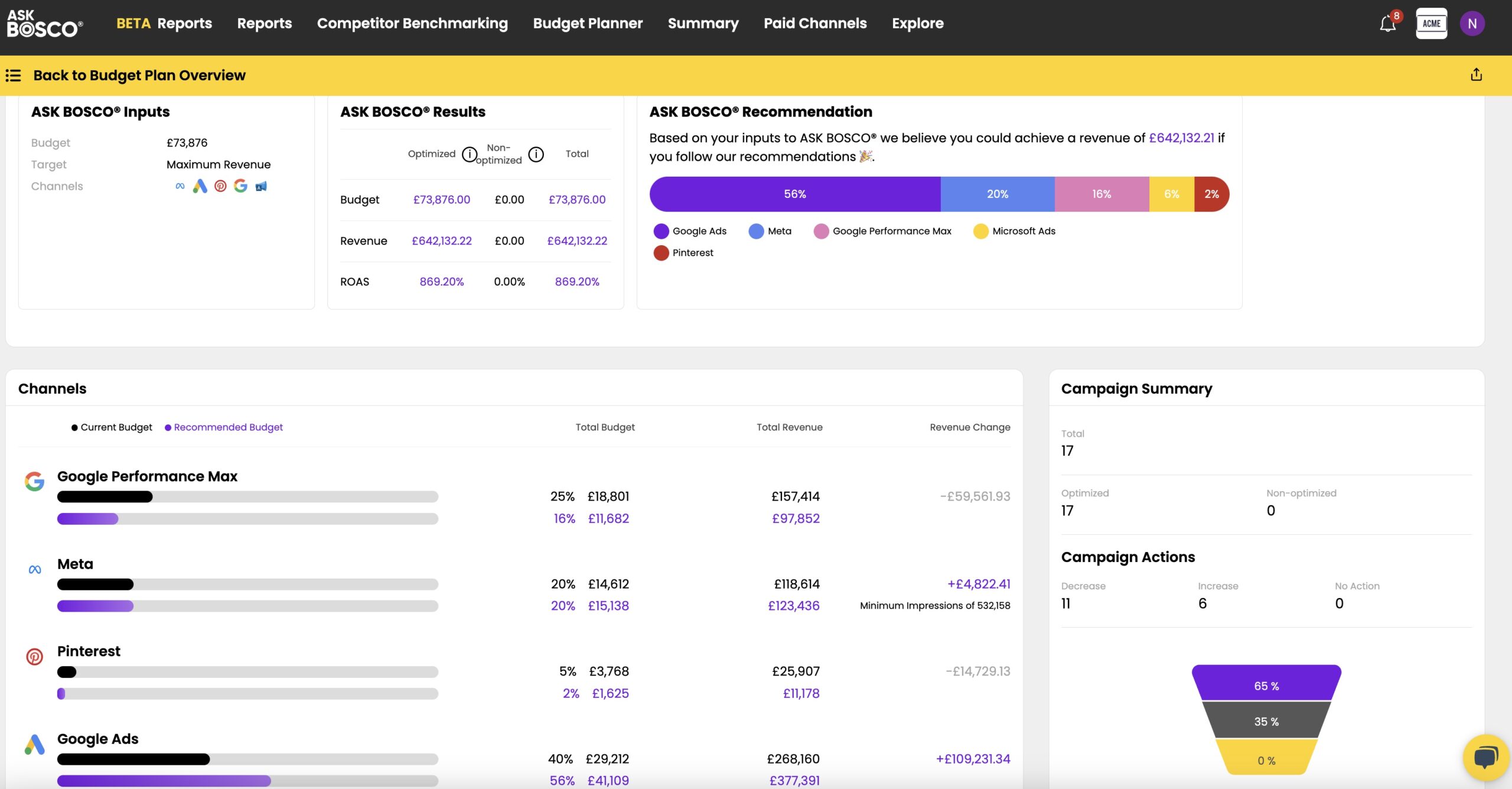 Budget Planner explained