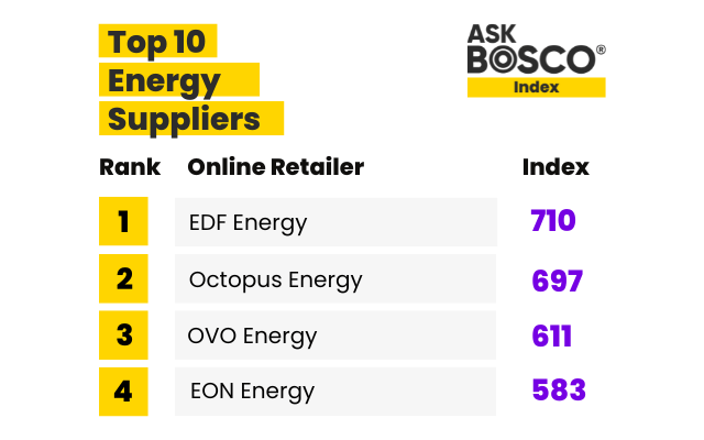 ASK BOSCO Energy League Table