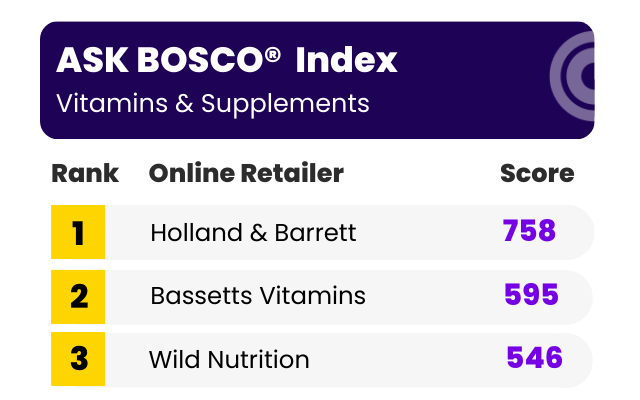 ASK BOSCO Vitamins