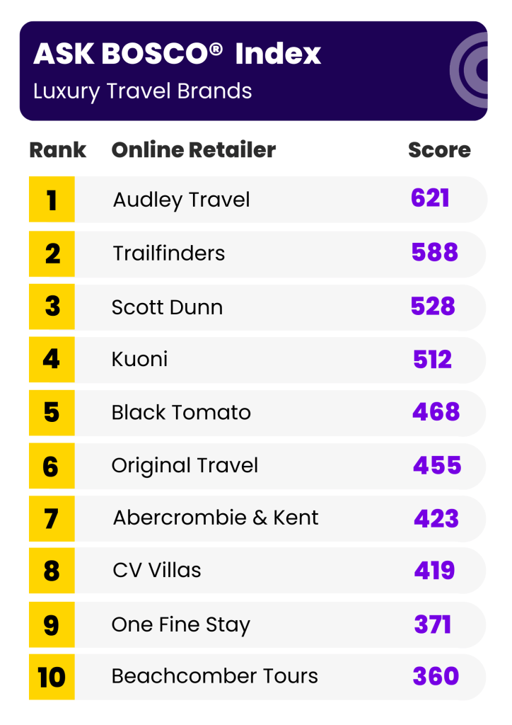 ASK BOSCO League Table Luxury Travel