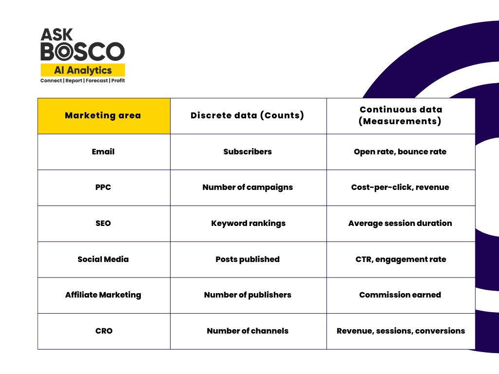data examples