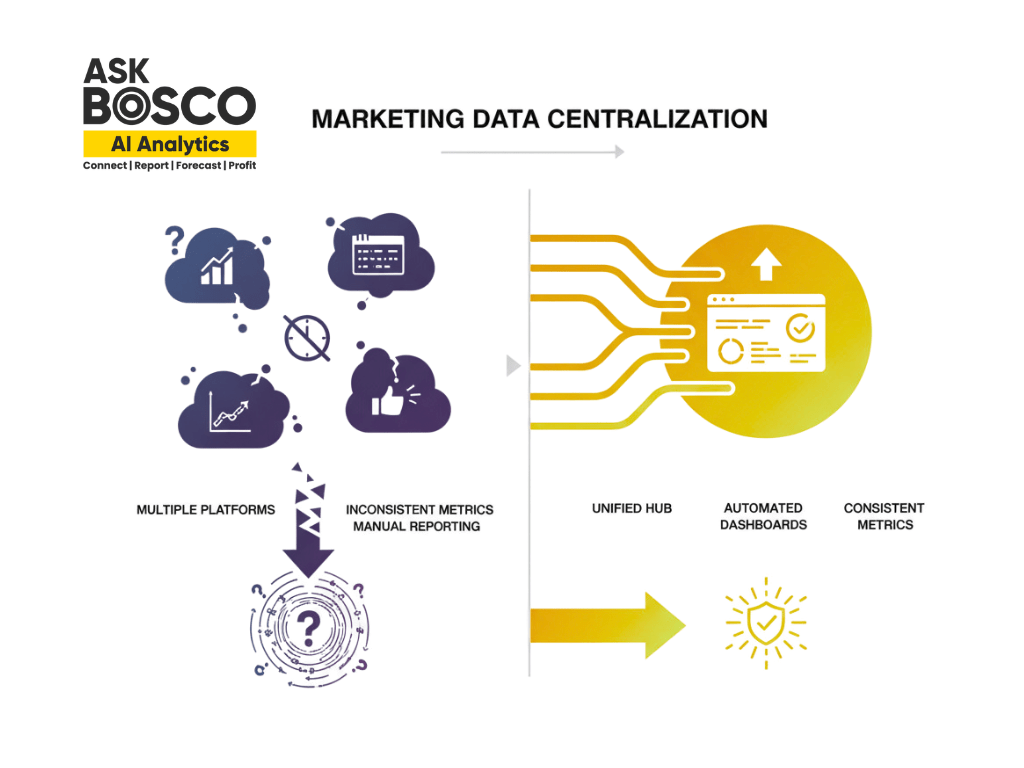 data centralization