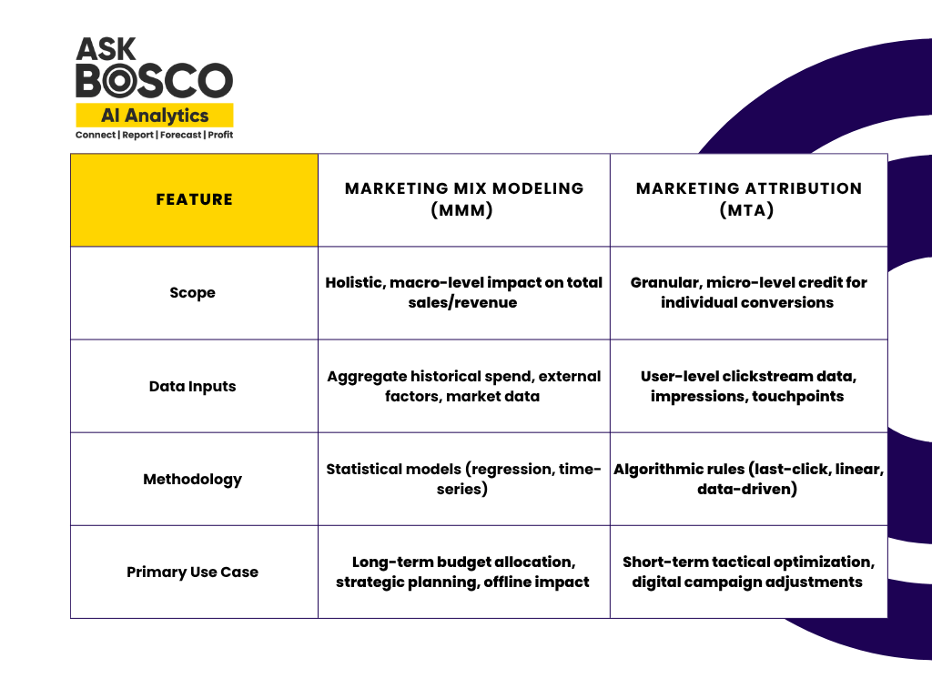 marketing mix analytics
