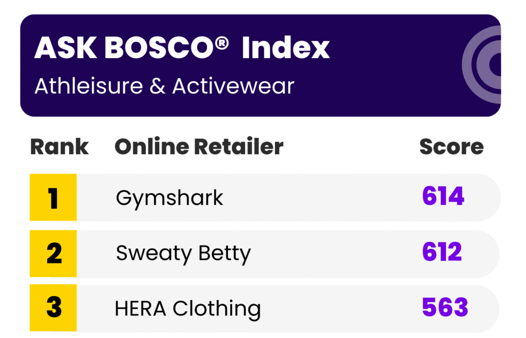 ASK BOSCO League Table Athleisure