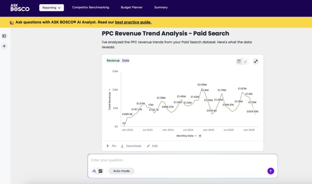 PPC trend analysis 