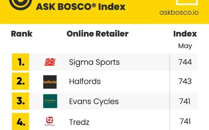Table ranking top UK cycling sportswear retailers for May, led by Sigma Sports, Halfords, and Evans Cycles per ASK BOSCO Index.