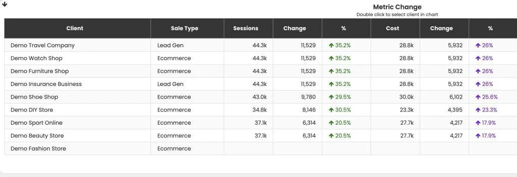 Metric change table ASK BOSCO agency reporting