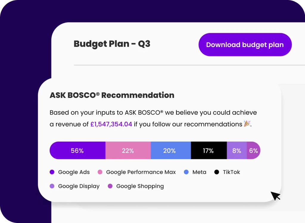 AI Budget Planning dashboard showing Q3 recommendations with projected £1,547,354.04 revenue across ad channel allocations.