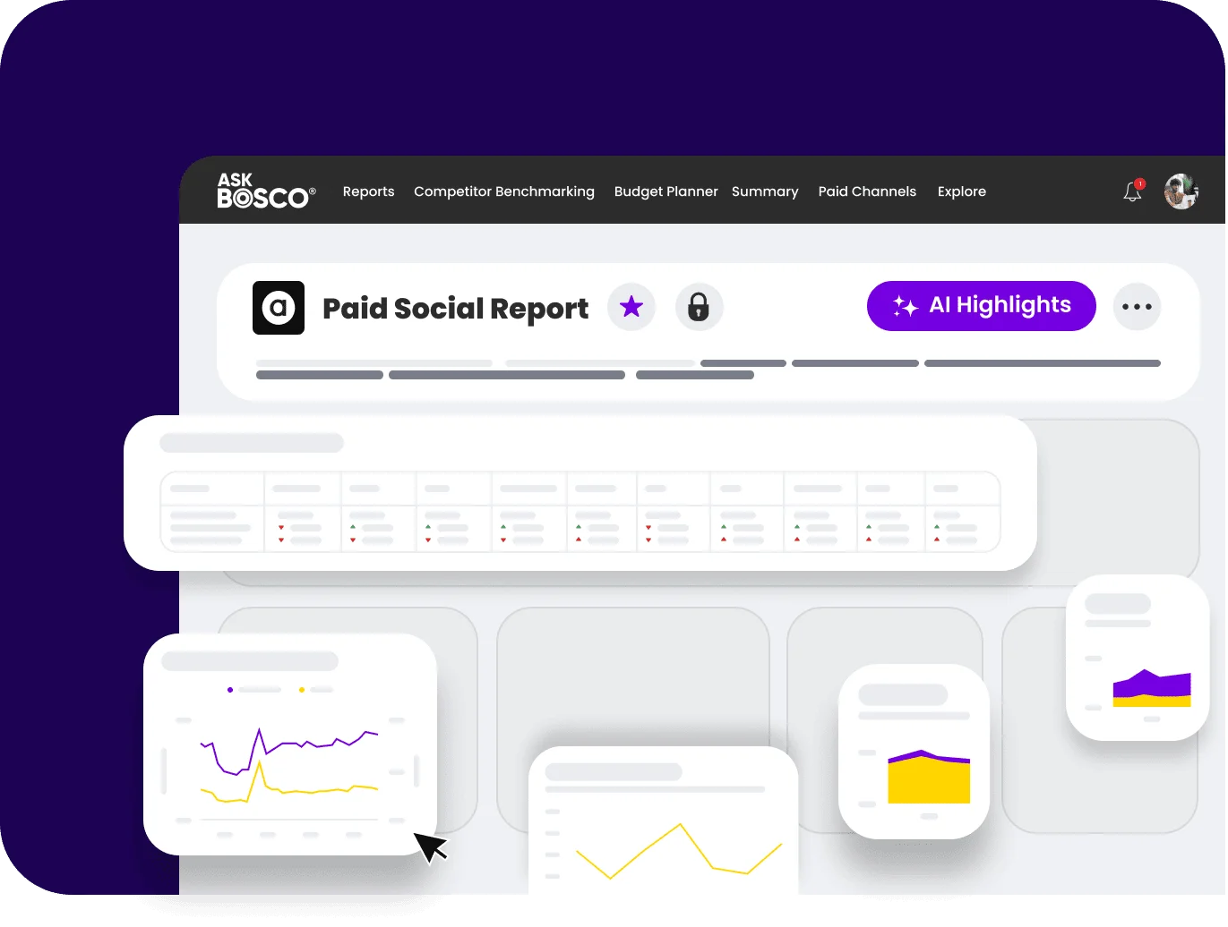 AskBosco dashboard showing a Paid Social Report with charts and AI highlights, illustrating Shopify reporting integration.