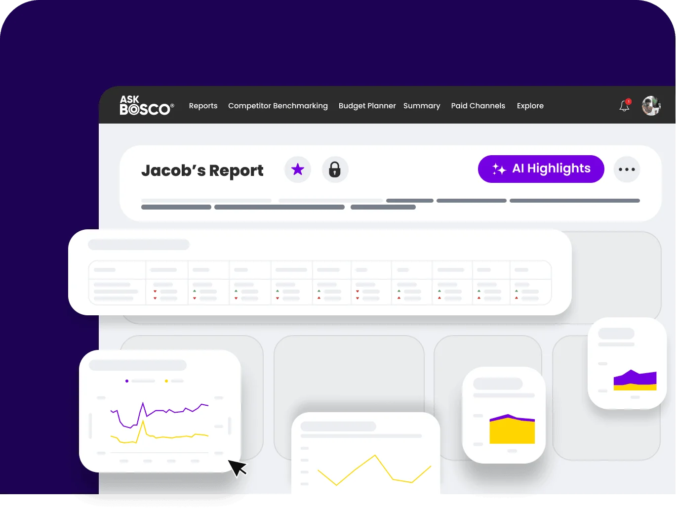 AskBosco dashboard showing Jacob's Report with AI highlights and charts, supporting LinkedIn reporting integration analytics.