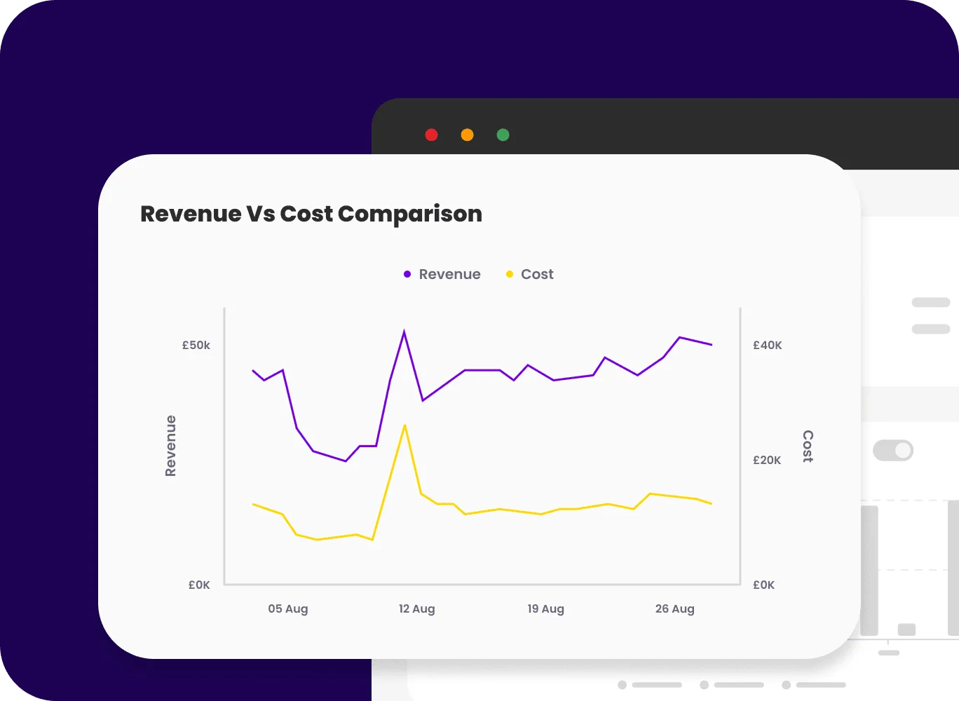 Dashboard showing a LinkedIn Reporting Integration chart comparing weekly revenue and cost trends from August 5 to 26.