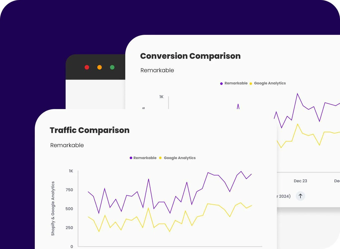 Remarkable Reporting Integration dashboard comparing traffic and conversion trends against Google Analytics data.