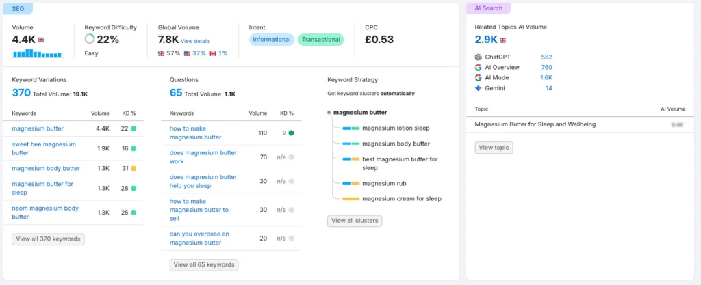 SEO keyword research dashboard for "magnesium butter" showing volume, difficulty, variations, and AI search data for funnel planning.