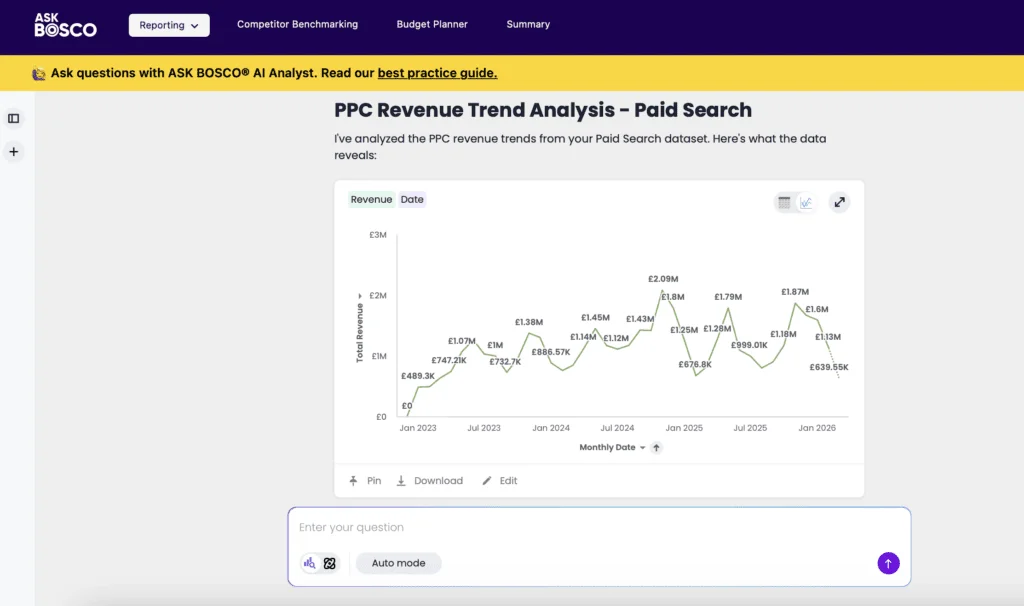 PPC trend analysis